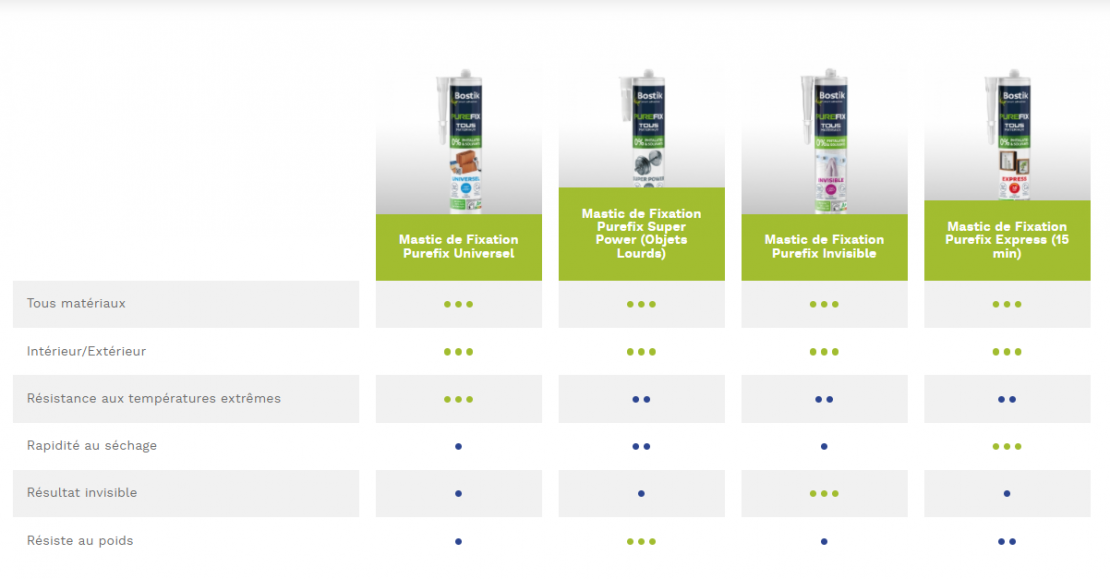 tableau comparatif purefix